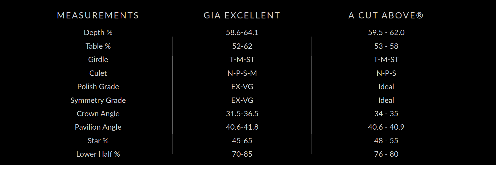 A Cut Above Diamond Measurement Specifications