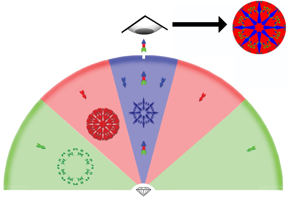 Illustration of how an ASET is color coded