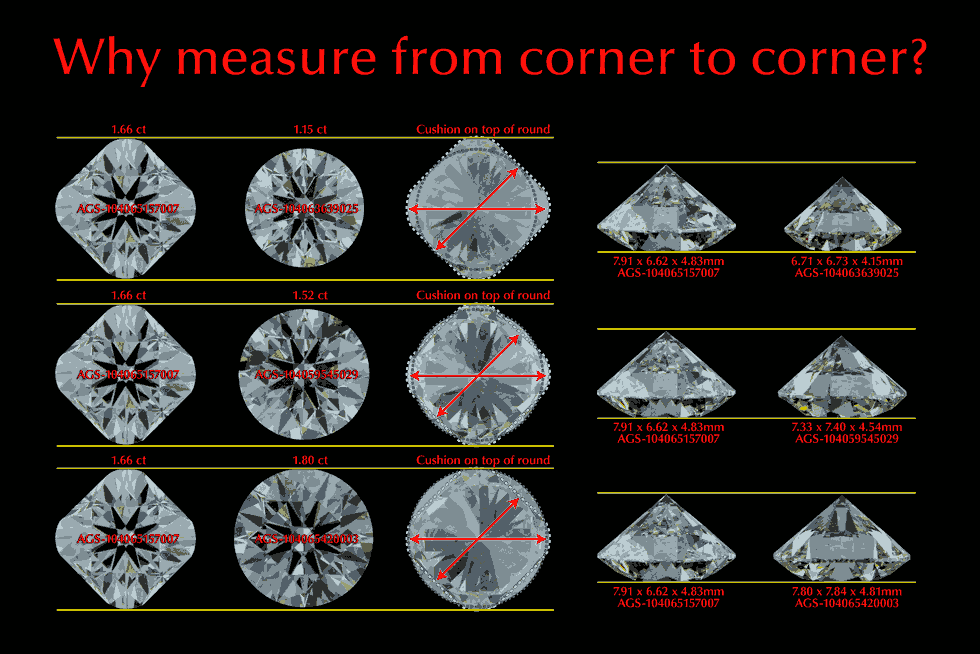 cushion cut hearts and arrows diamonds diagrams and faceup comparison with round brilliants