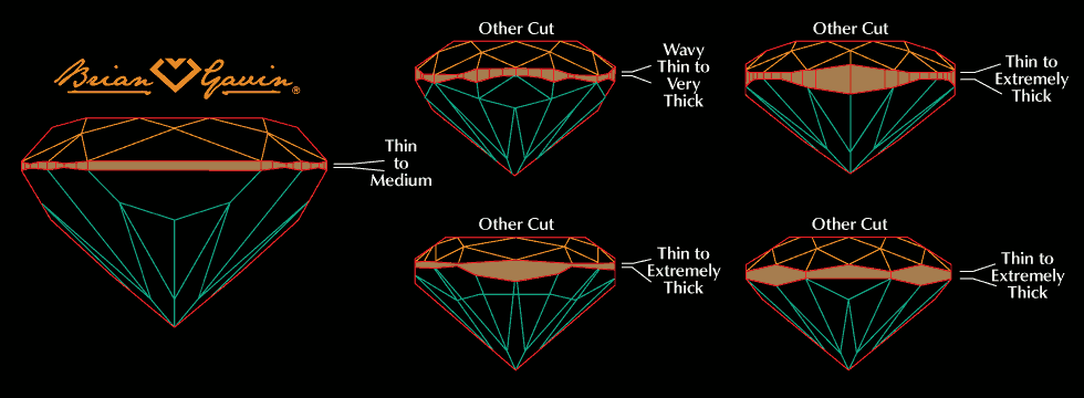 cushion cut diamonds girdles compared