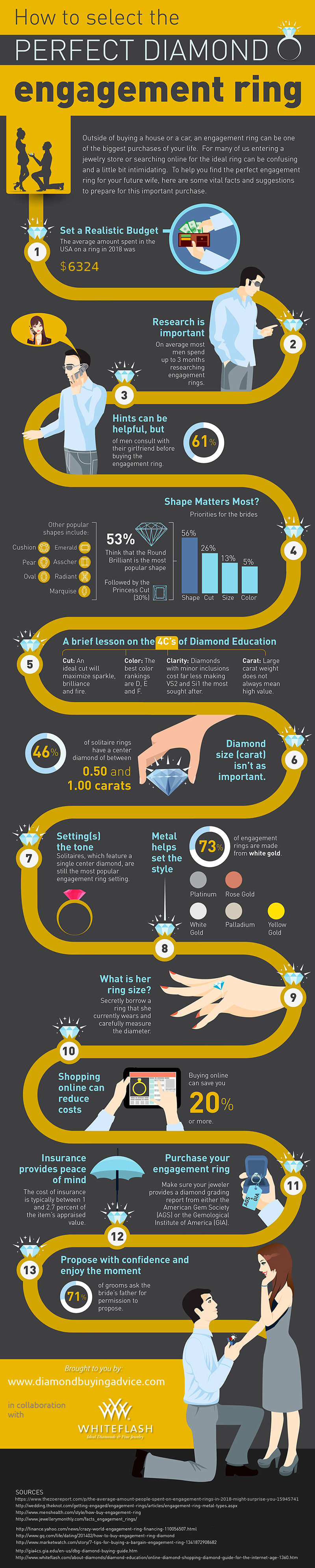 How To Select The Perfect Diamond Engagement Ring