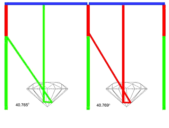 ASET – Table Reflection color a function of pavilion angles