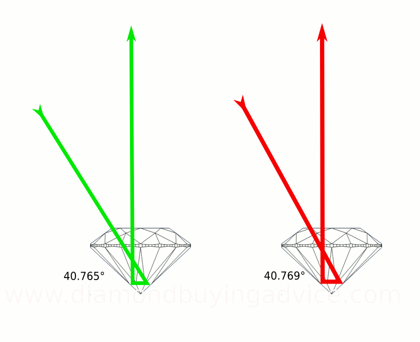 ASET – Table Reflection color a function of pavilion angles